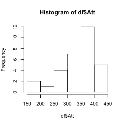 histogram in R