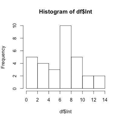 histogram in R