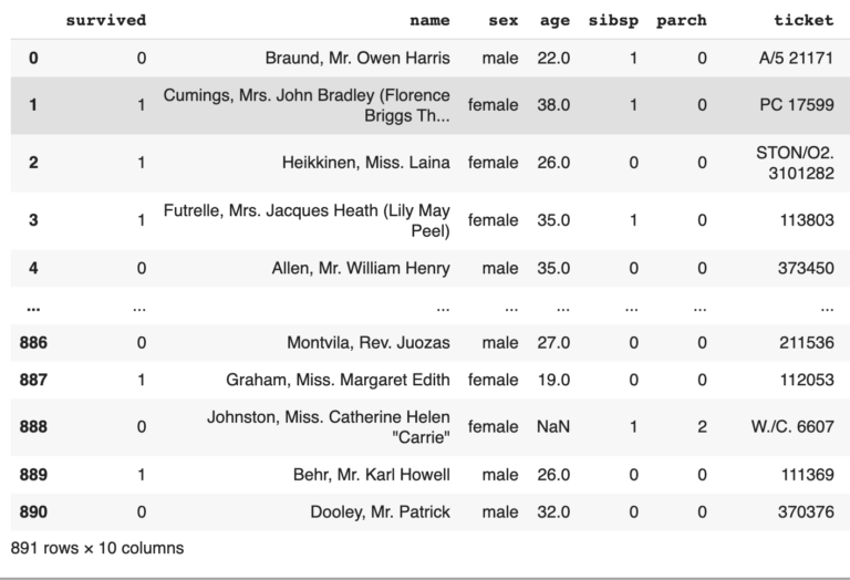 pandas-dataframe-drop-rows-after-index-printable-templates-free